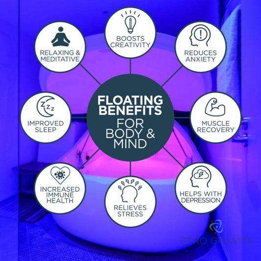 Zero Gravity Float Spa - Altrincham - The Garden Eatery